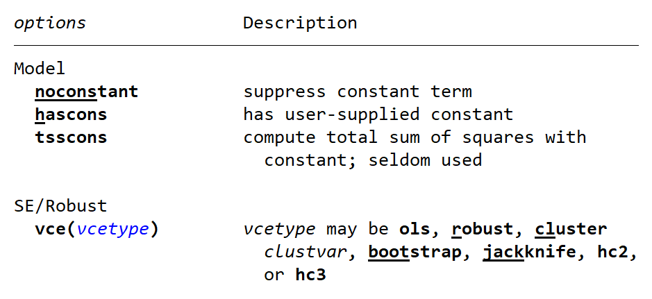 options that can be used with regress command of stata