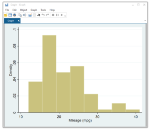How to Create A Histogram in Stata | The Data Hall