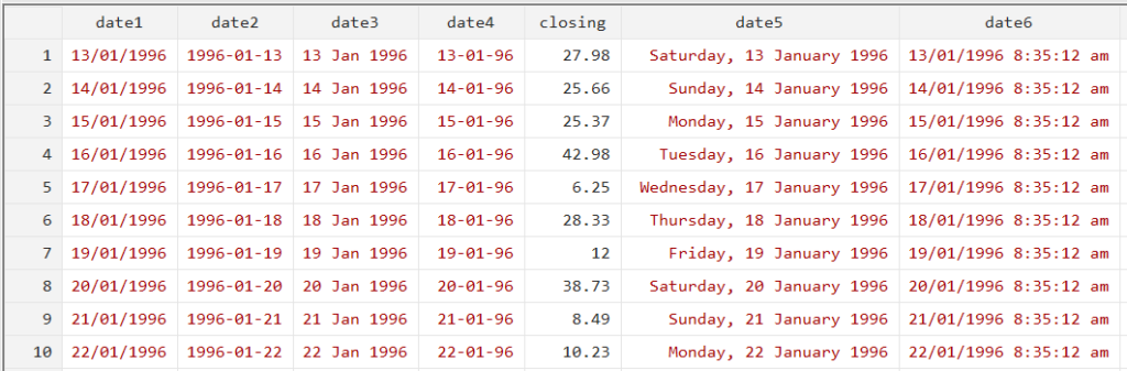 dates in Stata