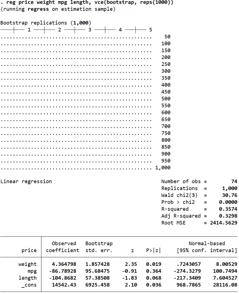 multiple regression assumptions in Stata