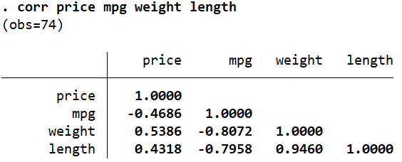 assumptions of linear regression in Stata
