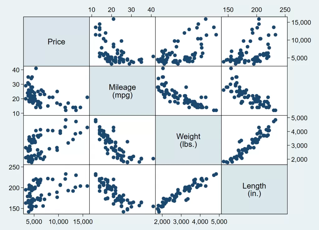 linear regression assumptions