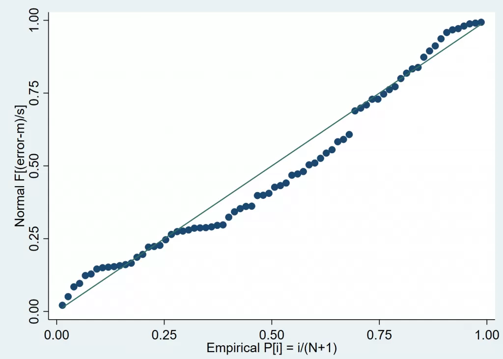 simple linear regression assumptions