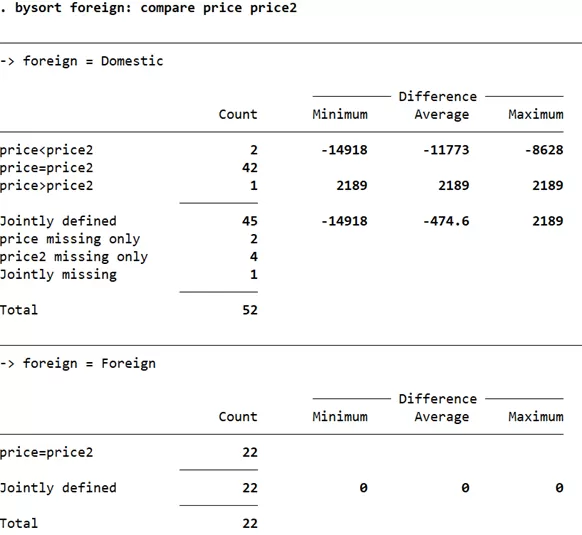 Stata Compare