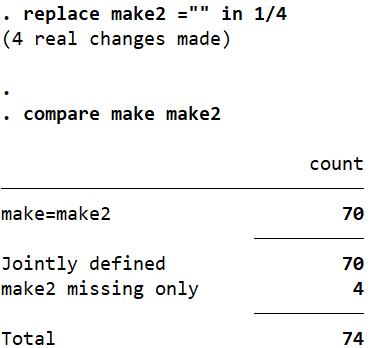 Compare command in Stata to compare variables 