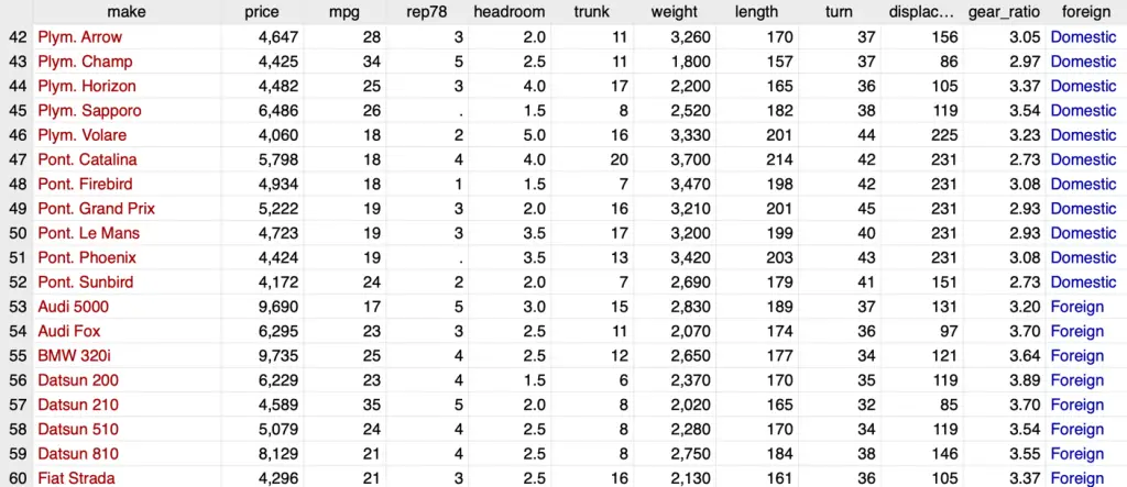 Stata Count Number Of Observations