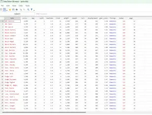 Various Data Types of Stata | The Data Hall