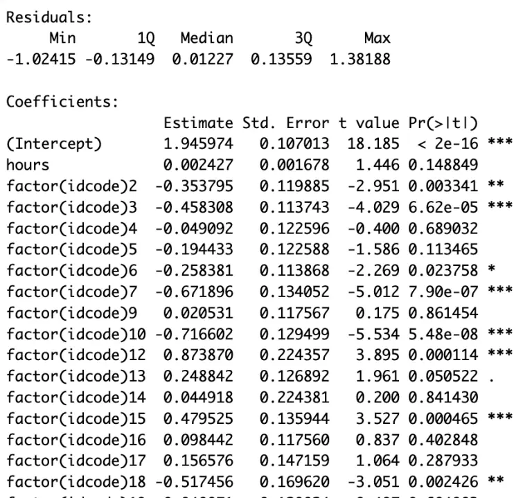 Time Fixed Effect Models in R | The Data Hall